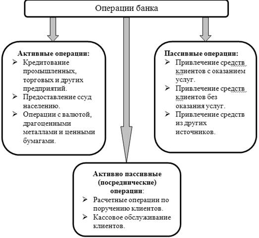 Учебник Банковские Операции Практикум Каджаева