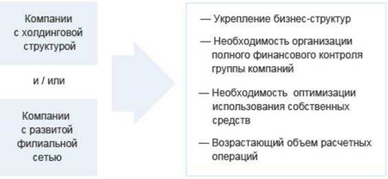 http://www.vtb.ru/docs/vtb/business/corporate/cash_managment/scheme_1.jpg