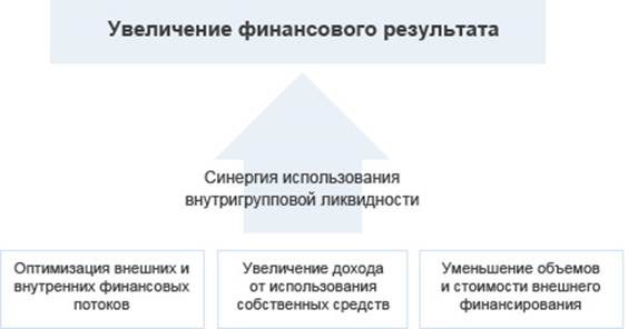 http://www.vtb.ru/docs/vtb/business/corporate/cash_managment/scheme_2.jpg